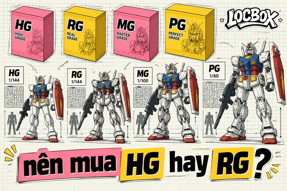 HG, RG, MG, PG khác nhau thế nào? Chọn cấp Gundam đầu tiên năm 2026